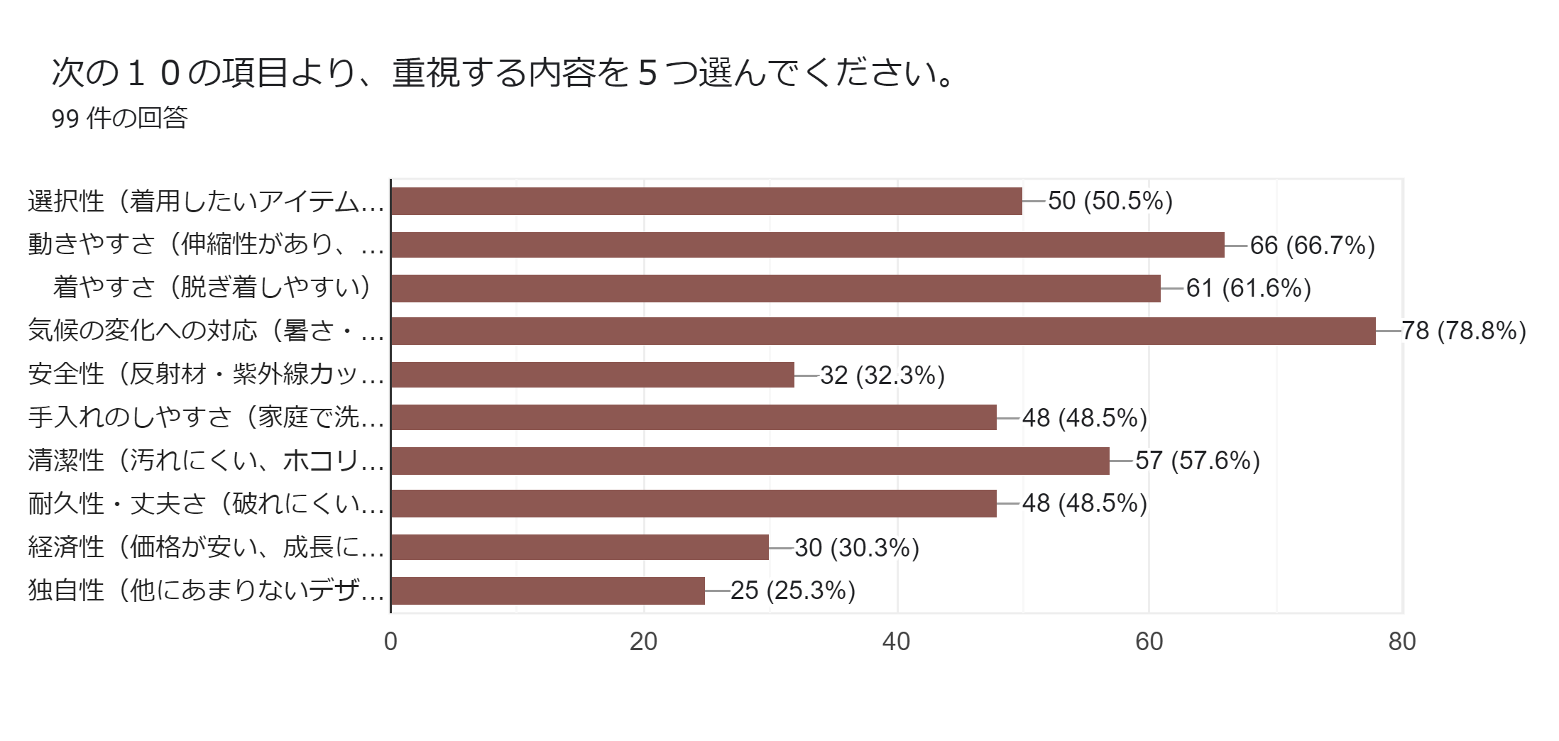 アンケート結果１