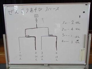 トーナメント戦結果