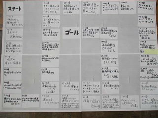 健康すごろく