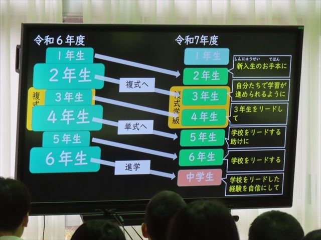 校長の話