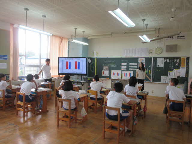 5年生が朝食についての学習をしています