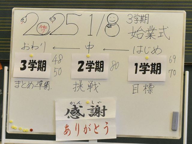 説明の掲示