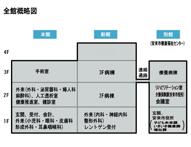 全館概略図