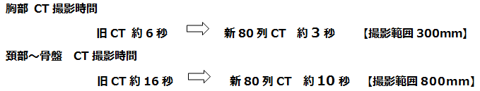 ct撮影速度