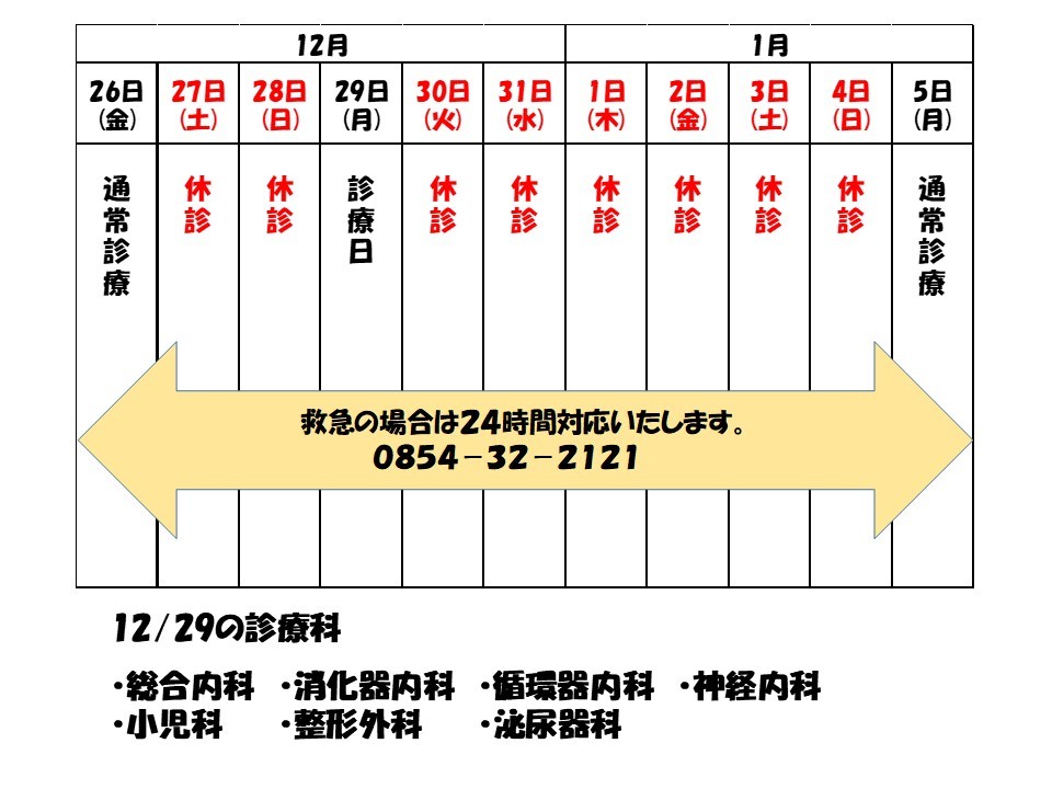 年末年始診療体制