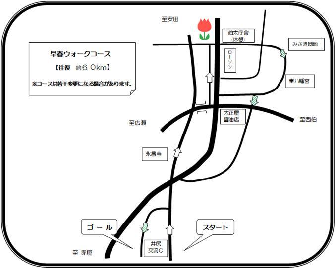 コース図