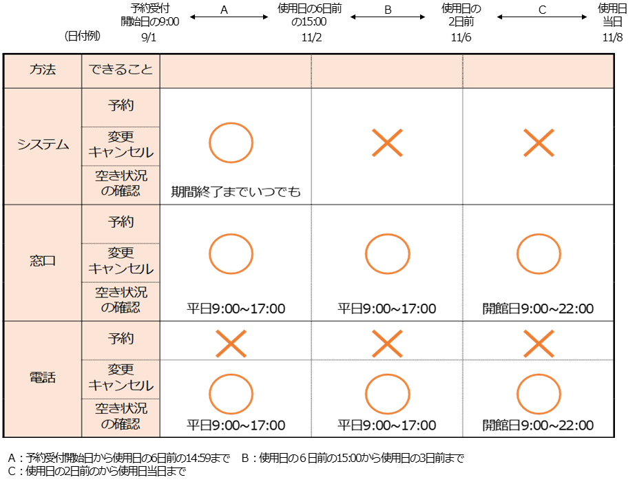 予約受付時間
