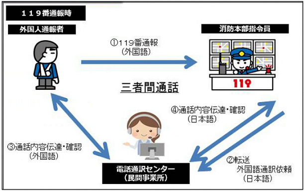 ３者間同時通訳の流れをイラストにしたもの