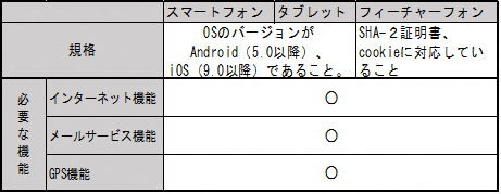 端末の対応機種