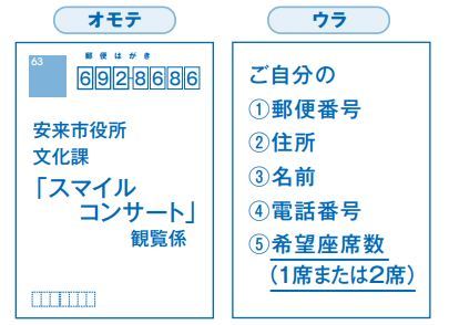 応募はがき記載内容