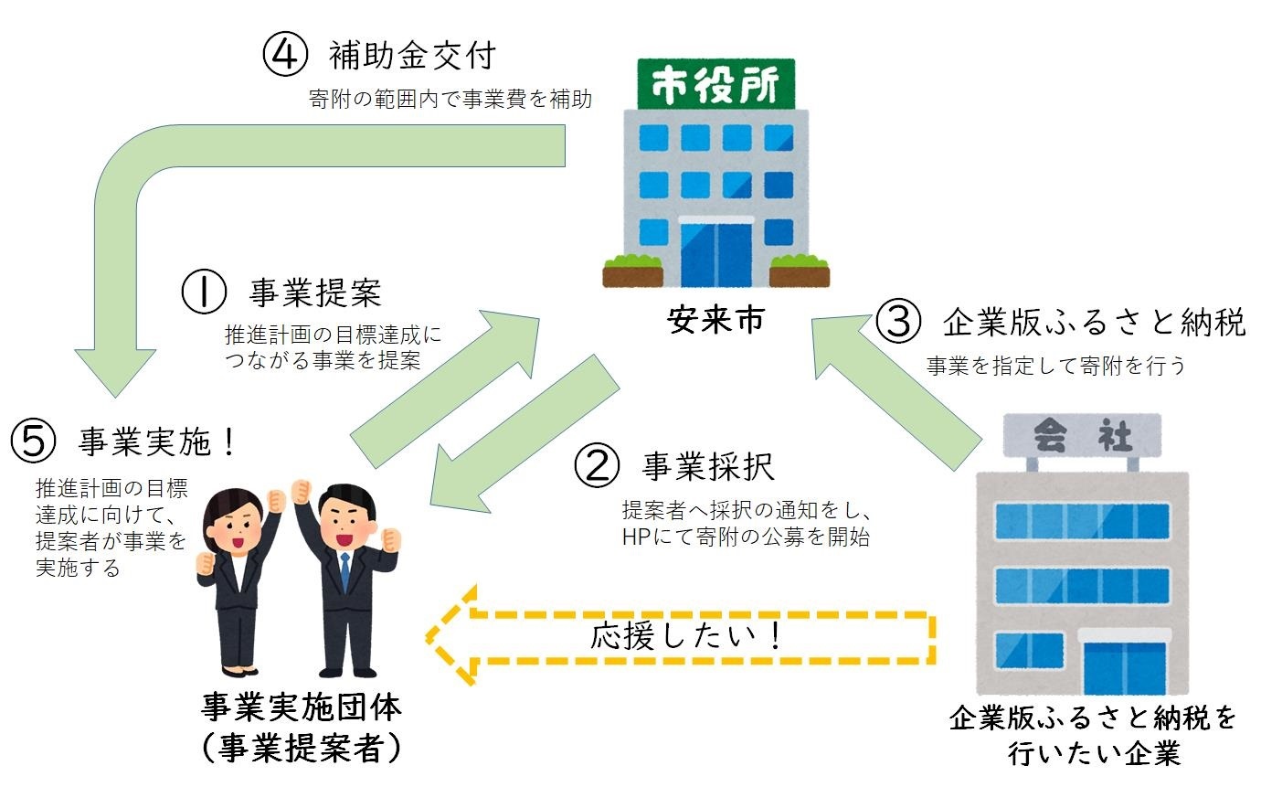 事業イメージ図