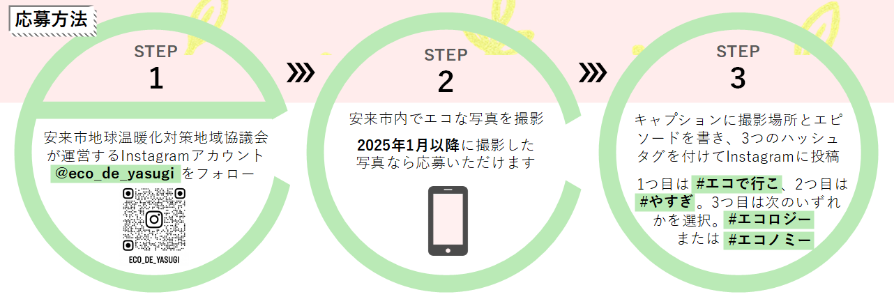 応募方法