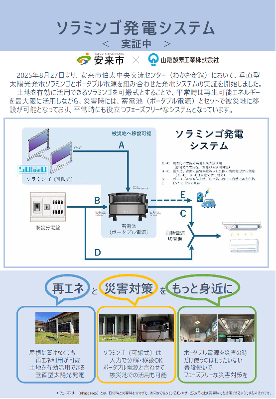 ソラミンゴ実証概要