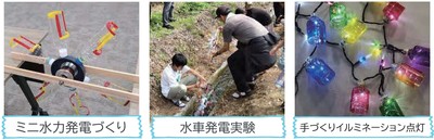 プログラム