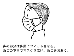 マスクの正しい着用を表したイラスト（鼻の部分は鼻梁にフィットさせる。あごの下までマスクを広げ、あごをおおう。）
