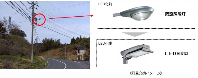 照明灯の写真と灯具交換のイメージを表した図