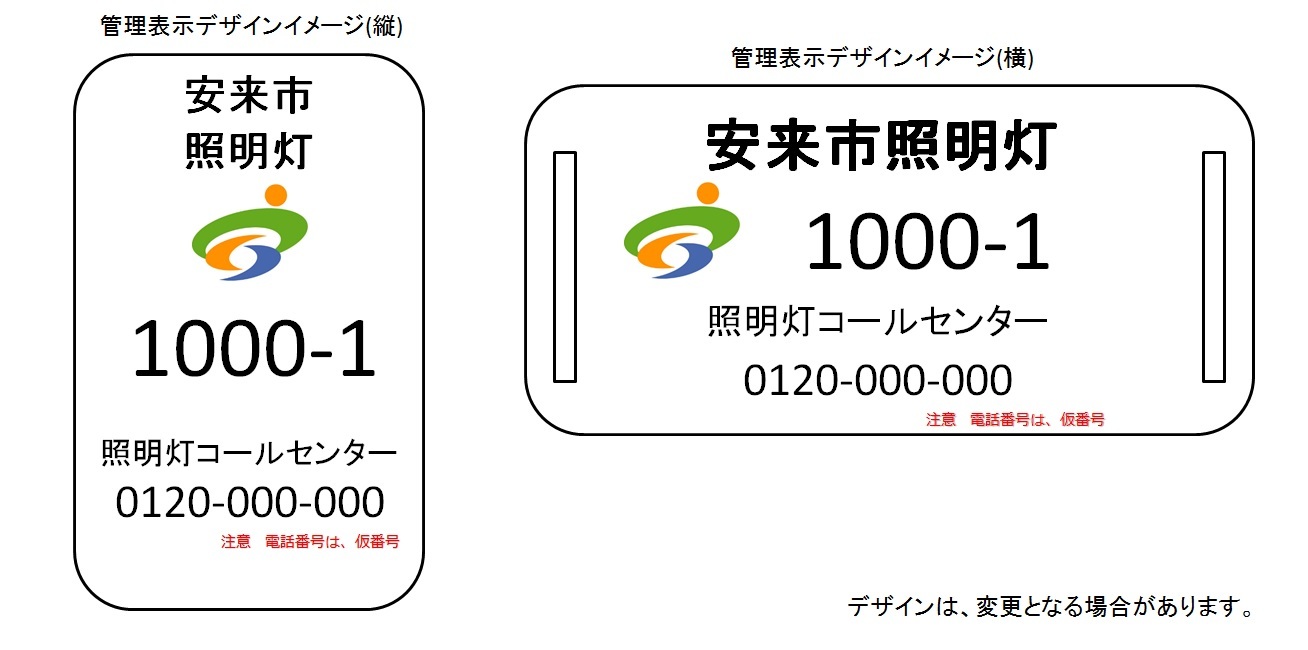 管理表示のデザインイメージを表した図