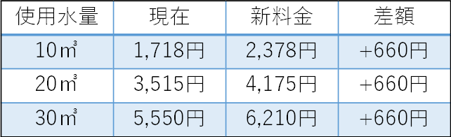 口径13mm目安