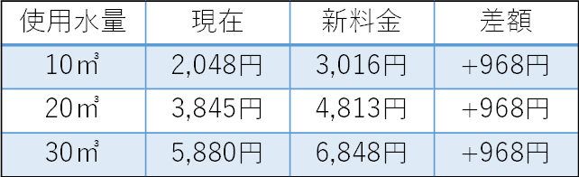 口径20mm目安