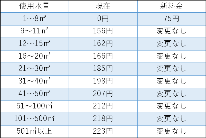 新従量料金表