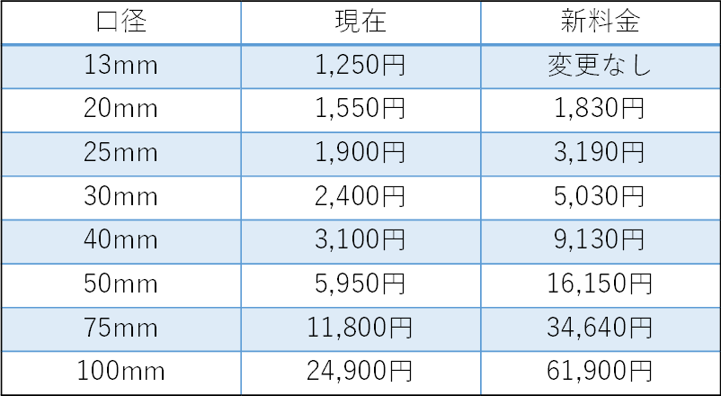 新基本料金表