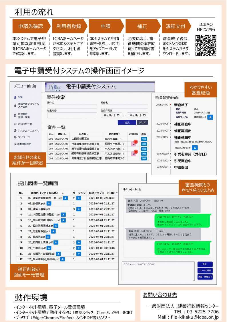 電子申請受付システム利用の流れ