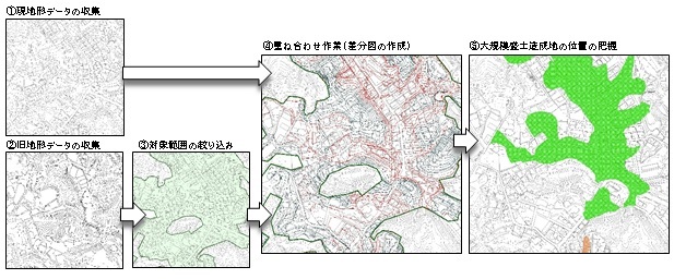 大規模盛土造成地マップの作成手順を表した画像です