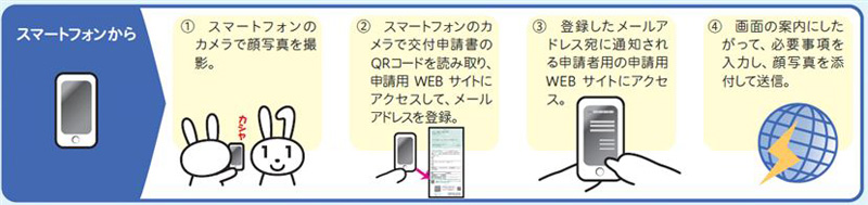 スマートフォンでの申請手順の図