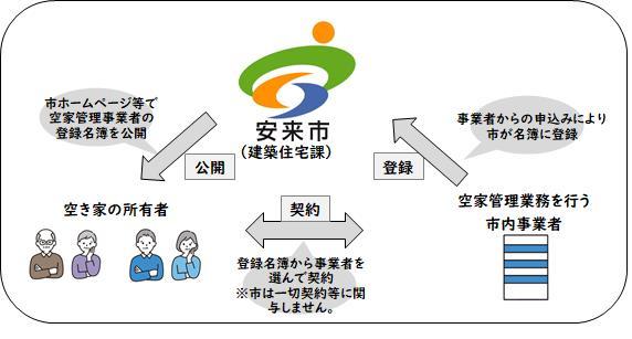 制度のフロー図