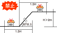 条例で建築を制限している区域を表す図