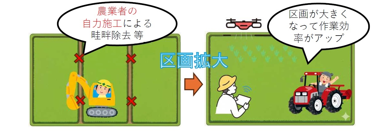 区画拡大のイメージ