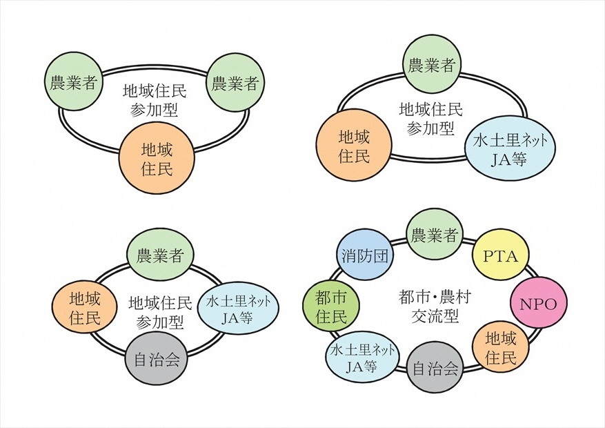 的 金 交付 機能 多面 支払