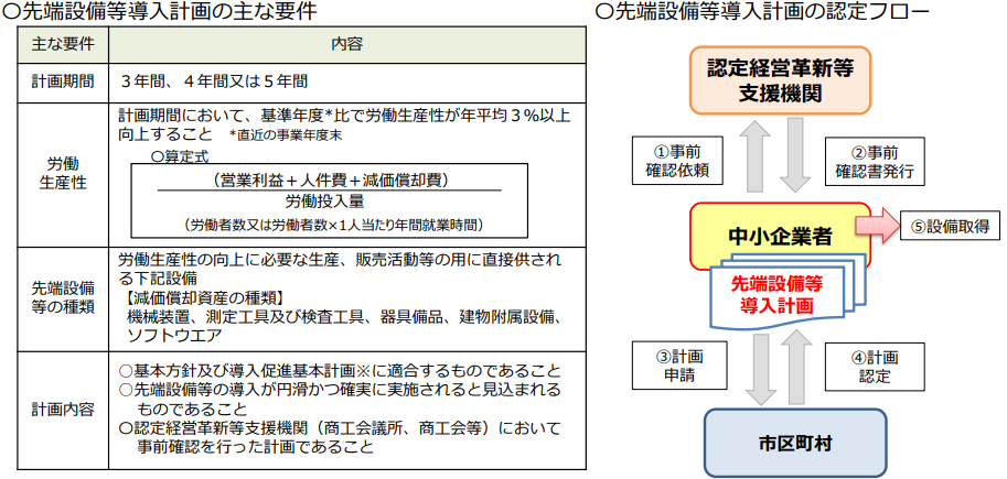 固定資産税の特例のスキーム図