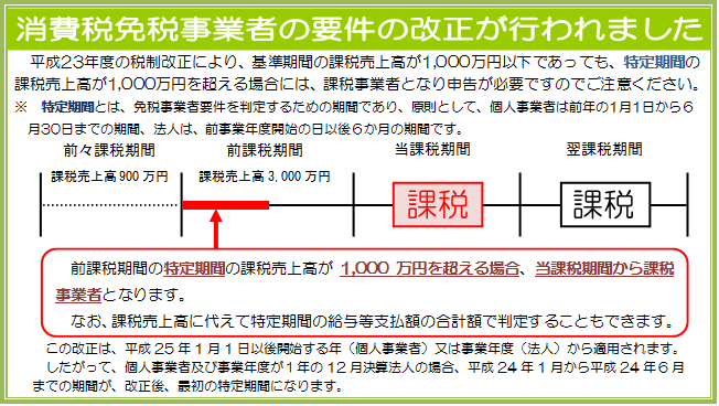 消費税免税事業者の要件の改正が行われました。