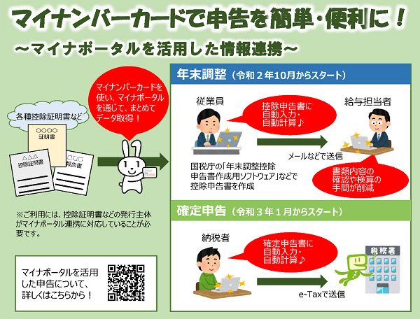 マイナンバーカードで年末調整を簡単・便利に