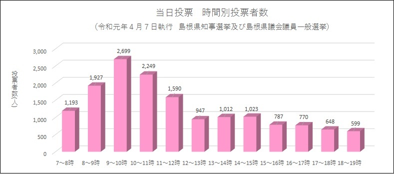 当日投票