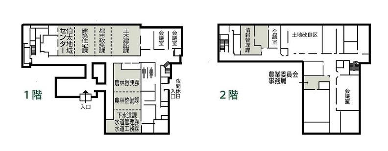 伯太庁舎各課配置図
