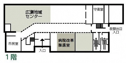 広瀬庁舎配置図