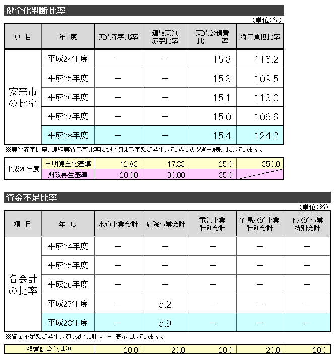 表の図